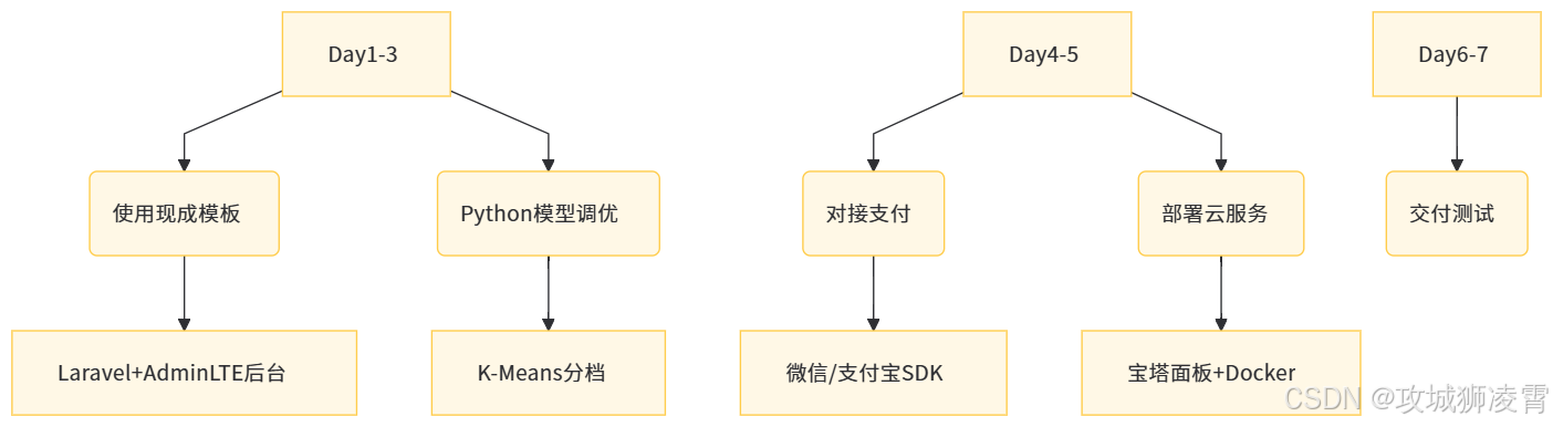 上线流程图