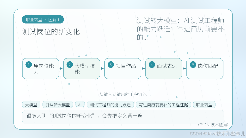 文章插图 1