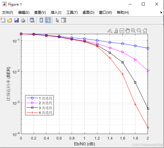 【MATLAB源码-第375期】基于matlab的8PSK软解调算法，对比Log-MAP、Max-Log-MAP与R矩阵_log-map与 ...