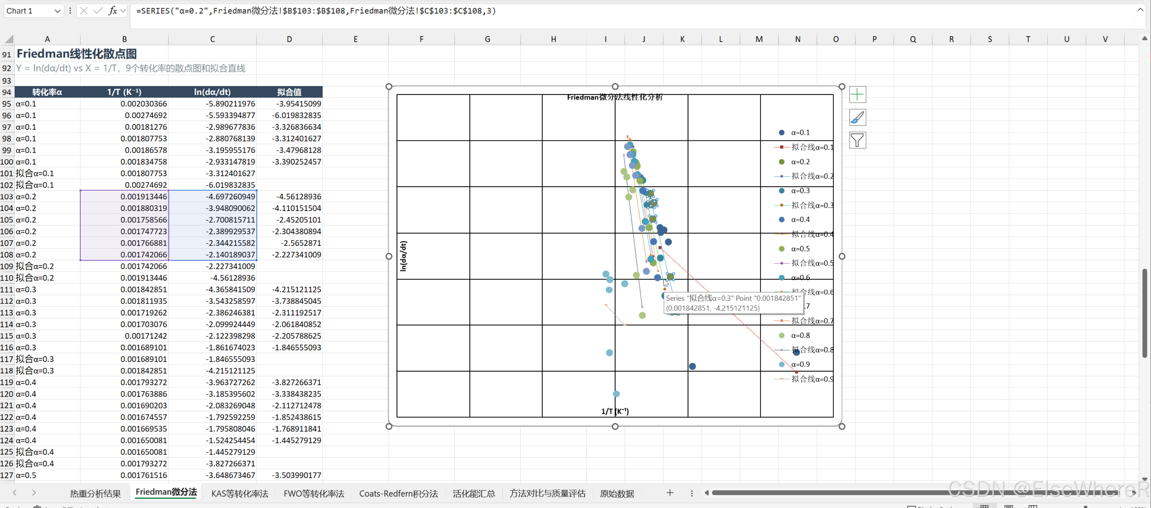 活化能一键计算器:我写的很牛逼的软件-CSDN博客