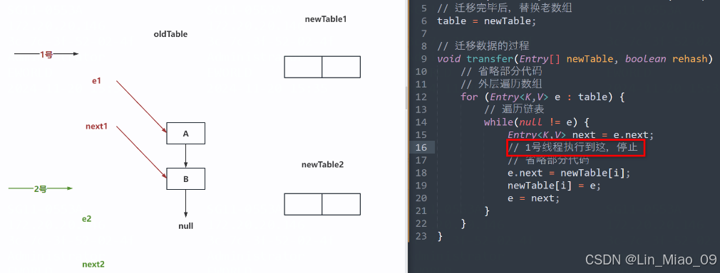 第十八章 Java多线程--并发集合-ConcurrentHashMap_concurrenthashmap put和compute区别-CSDN博客