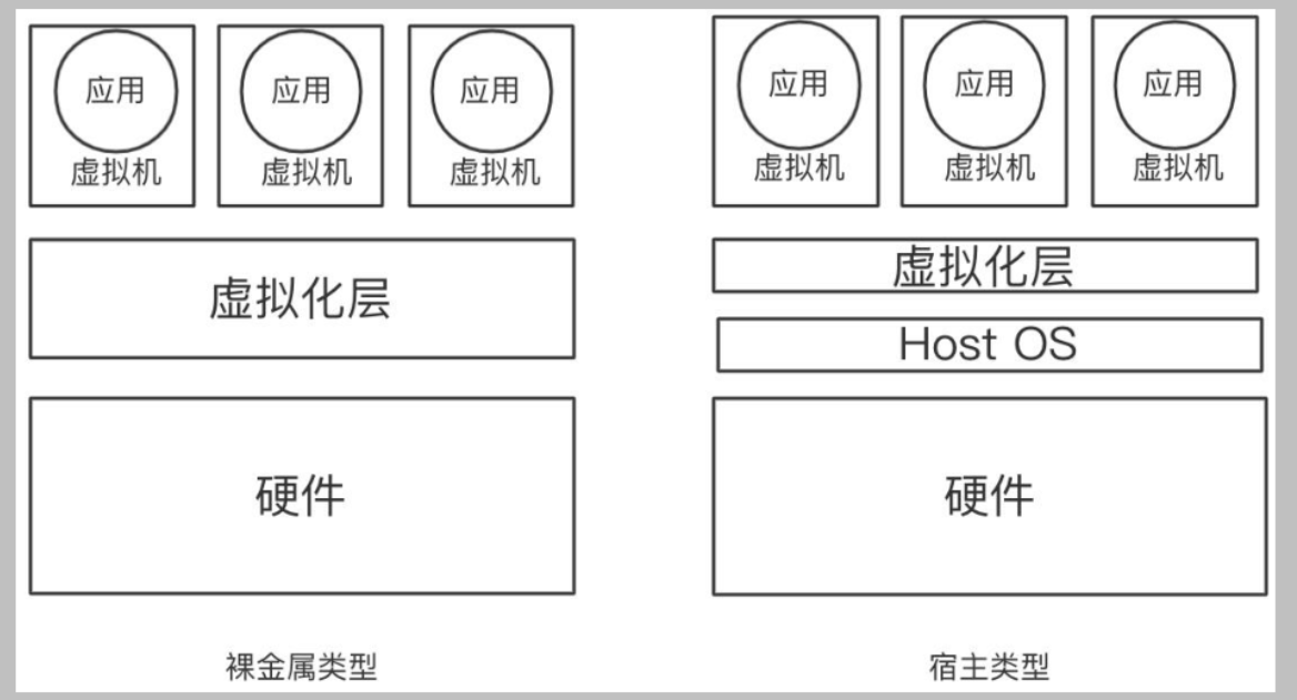 探索Linux Shell编程、云计算与虚拟化技术