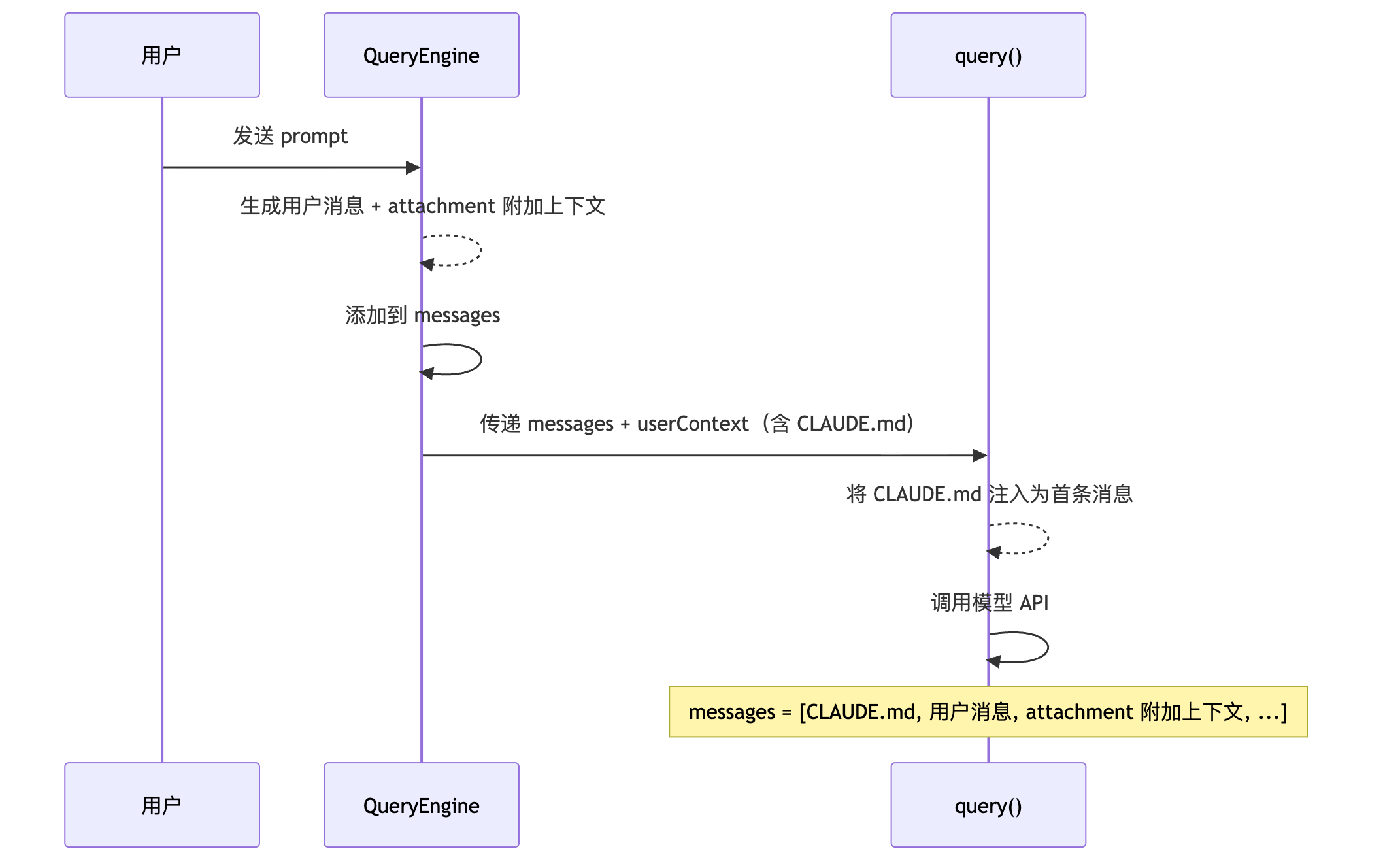 diagram-01