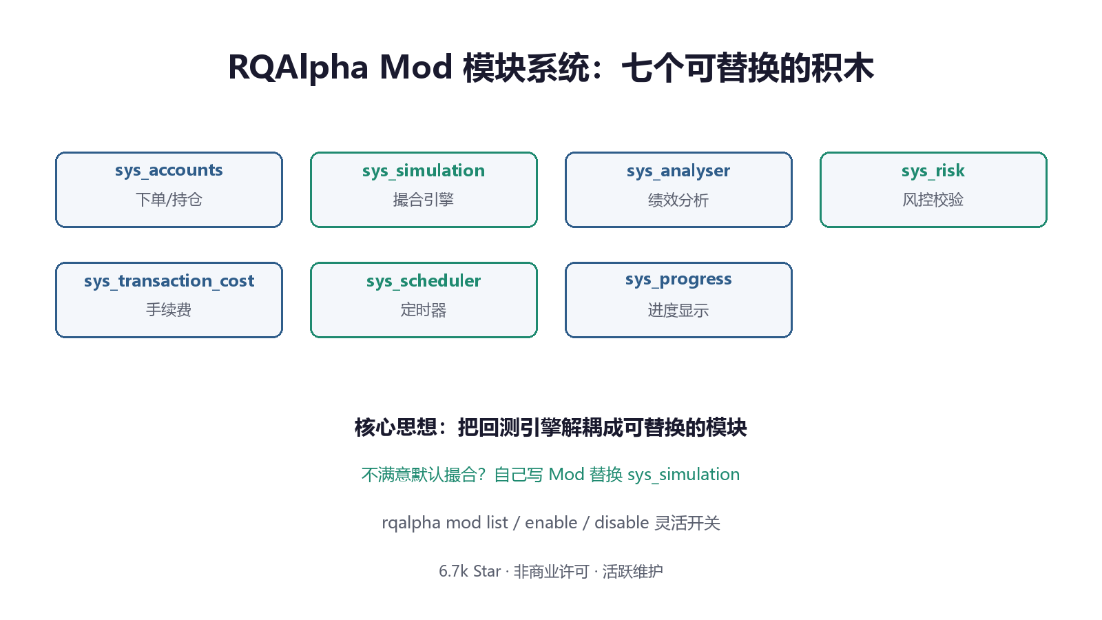 RQAlpha Mod 模块系统：七个可替换的积木