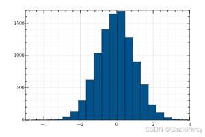 [Julia] Random.jl 自带包 随机数_grutils histogram-CSDN博客