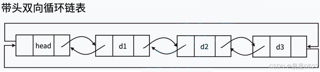 双向链表的结构