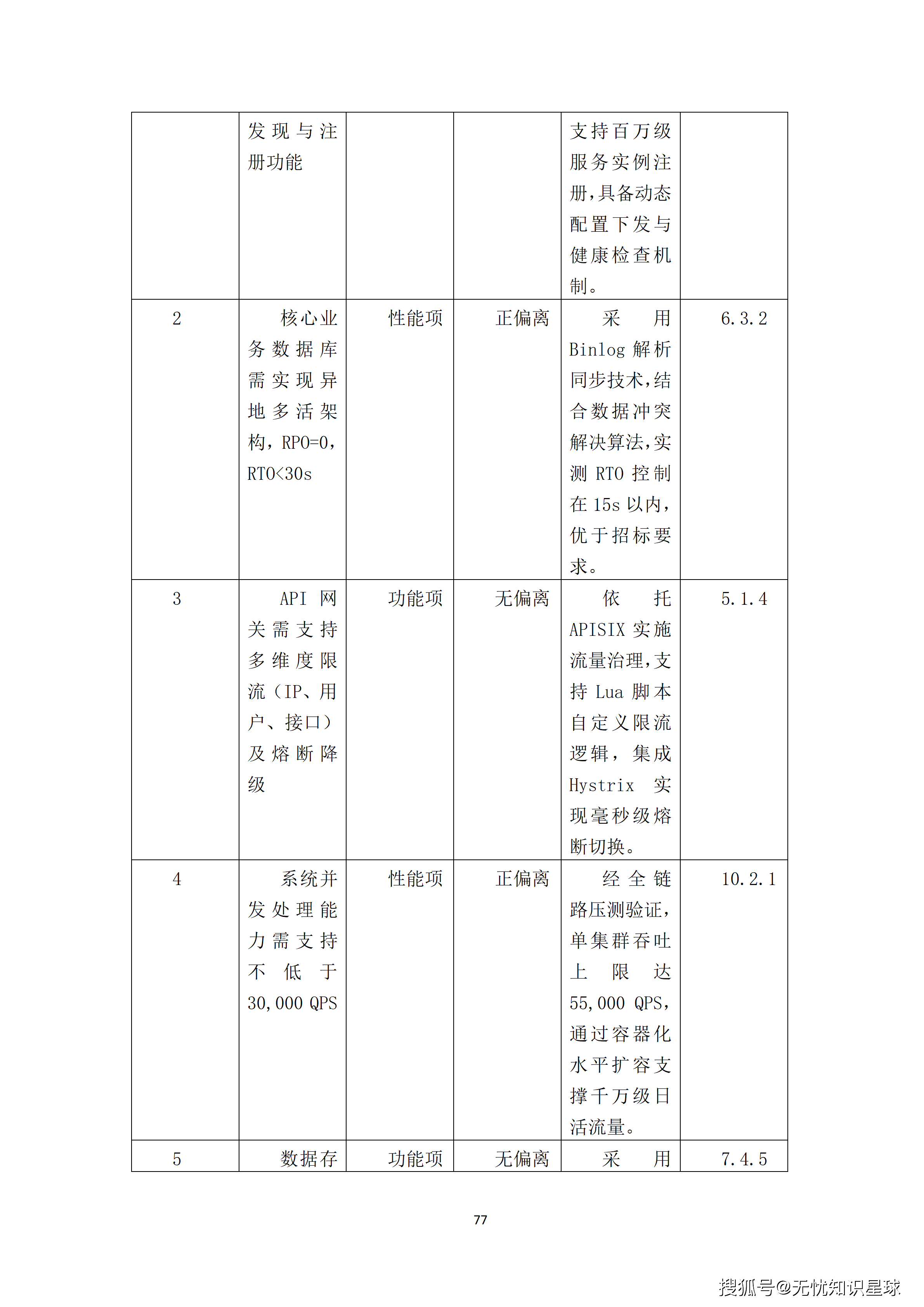 某央企人力资源管理AI大模型赋能平台与组织效能数字化转型项目建设方案_77.png