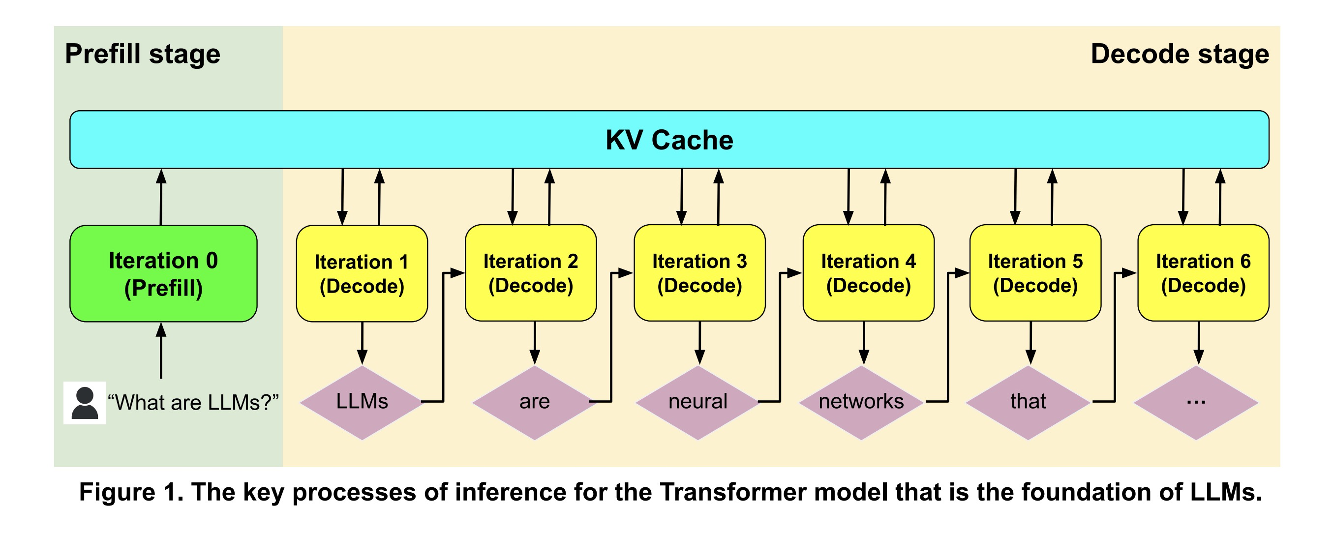 全文 -- Challenges and Research Directionsfor Large Language Model ...