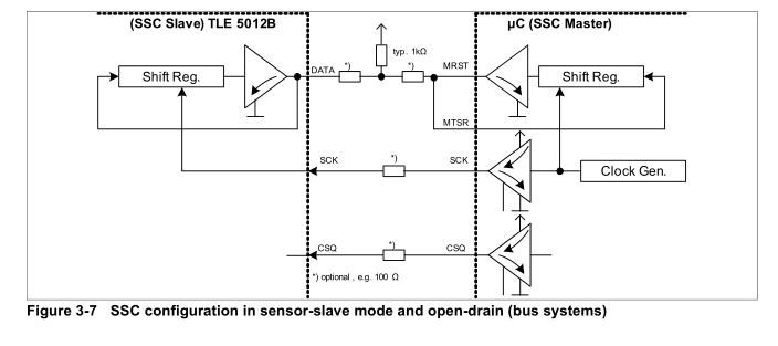 Tle5012b Encoder Arduino 英飞凌TLE5012B霍尔传感器详解-CSDN博客