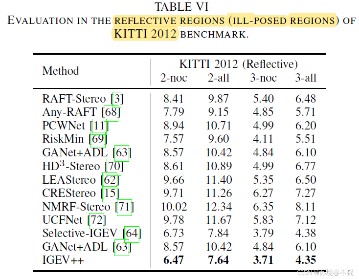 【IGEV++】《IGEV++: Iterative Multi-range Geometry Encoding Volumes for ...