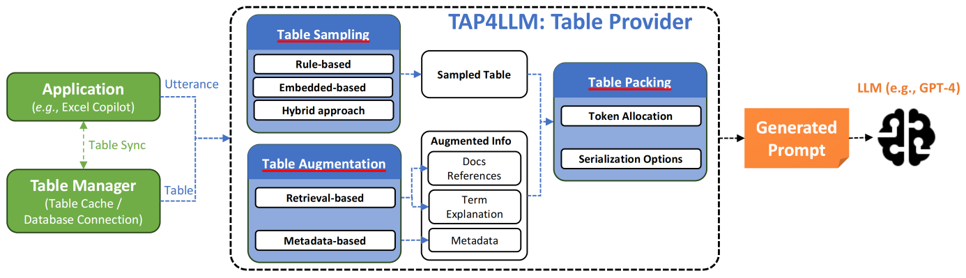 【大模型】TableLLM论文总结-CSDN博客