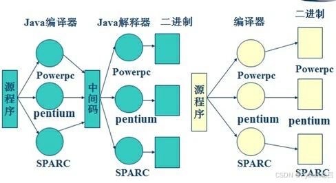 编译型开发语言插图1 编译型开发语言