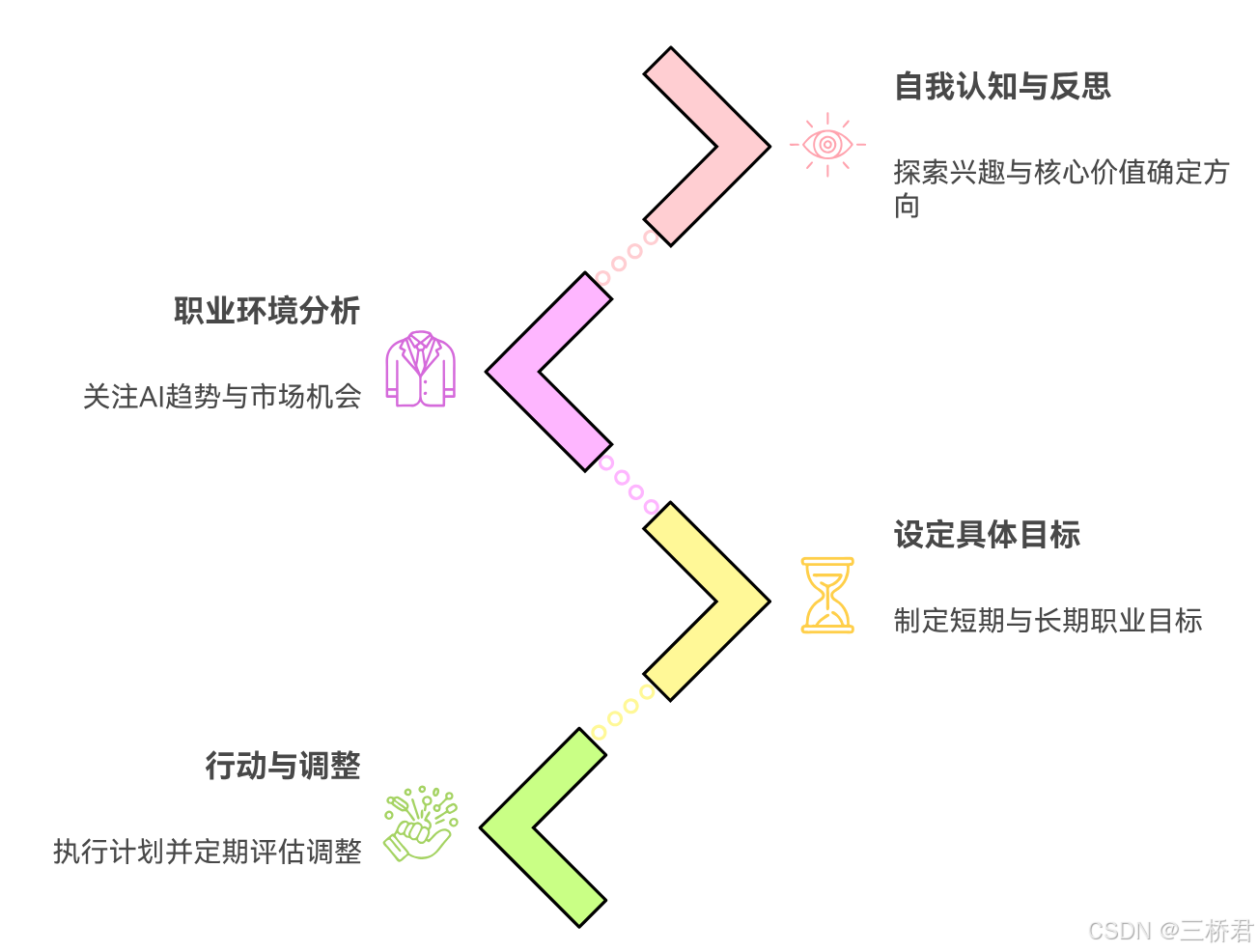 @三桥君AI