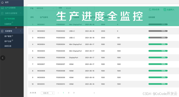 持续监控与调整