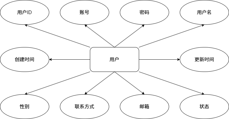 图8