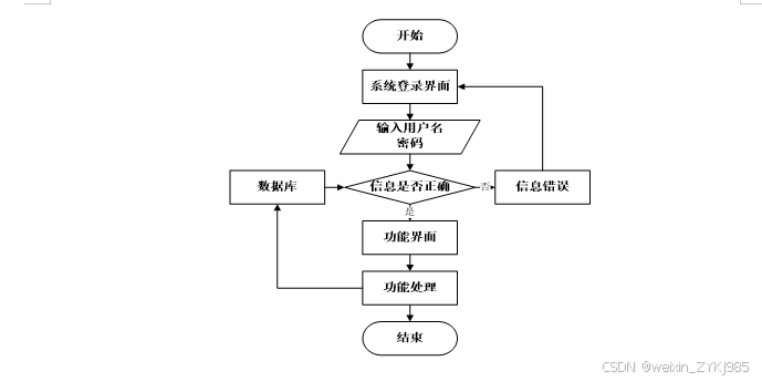 基于Hadoop的绵阳市租房价格以及行情的数据分析与应用 毕业设计源码67687