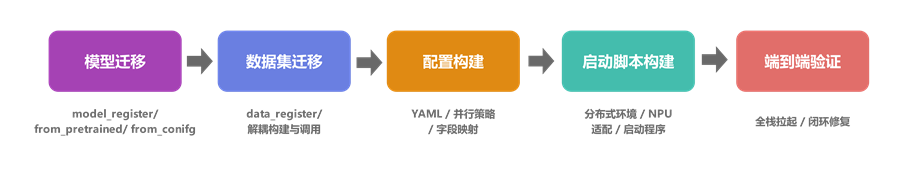 外链图片转存失败,源站可能有防盗链机制,建议将图片保存下来直接上传