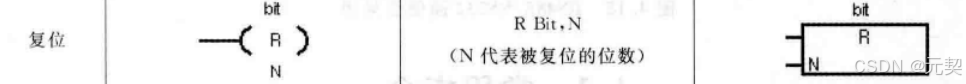 复位指令 R