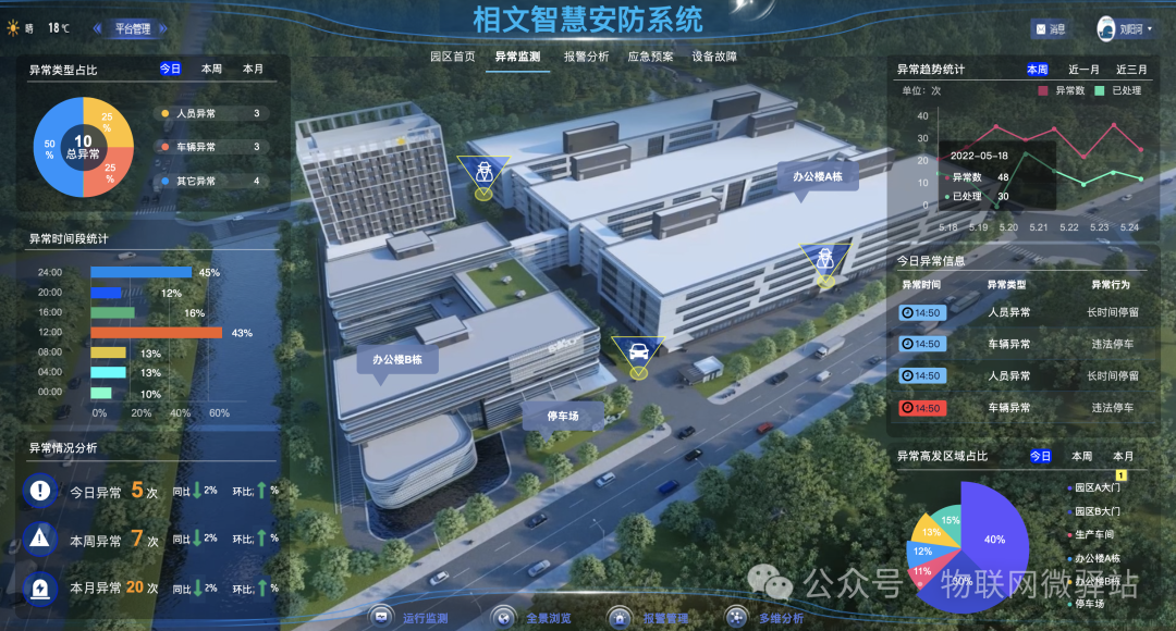 智慧安防系统_智慧安防有哪些功能-CSDN博客
