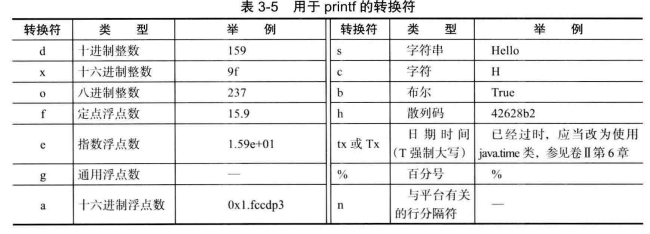 printf的转换符
