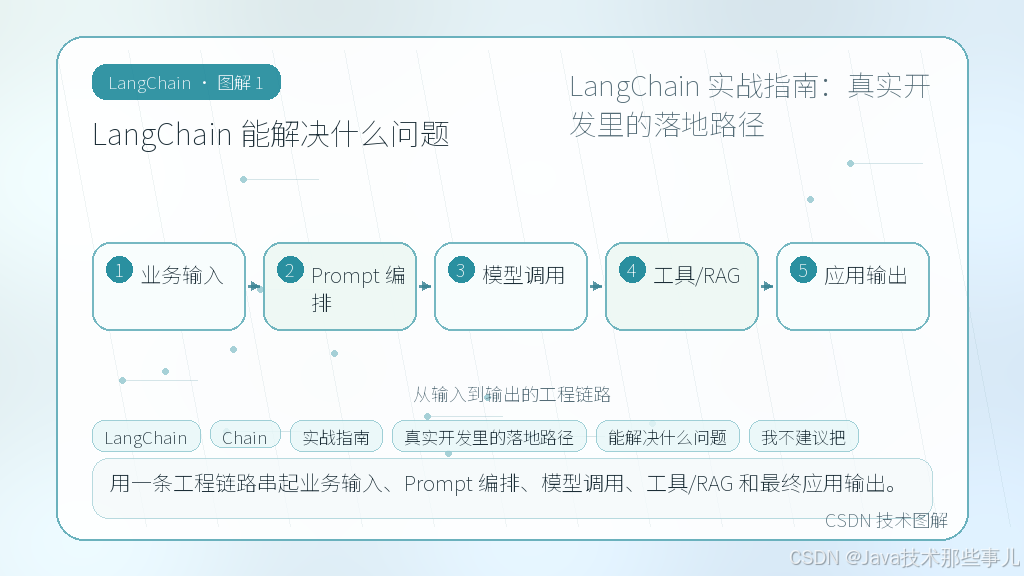 文章插图 1
