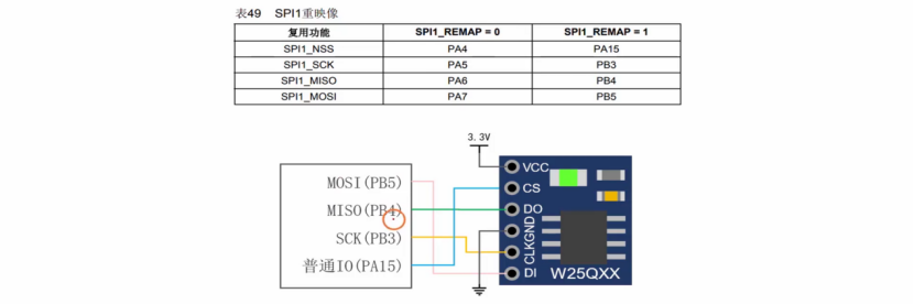 【STM32】江科大STM32小白养成记