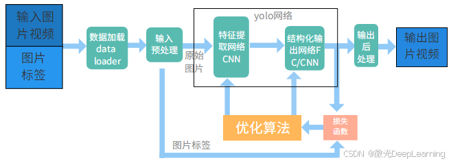 吸烟数据集 【毕业设计】基于卷积神经网络的吸烟行为检测算法研究 人工智能