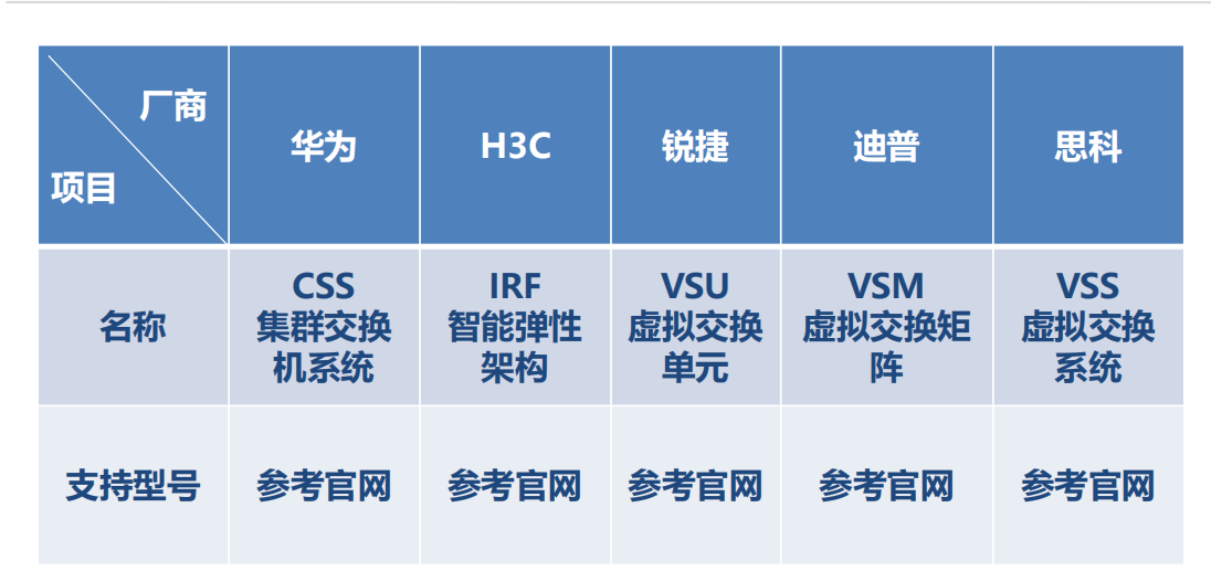 设备虚拟化技术（IRF）-CSDN博客