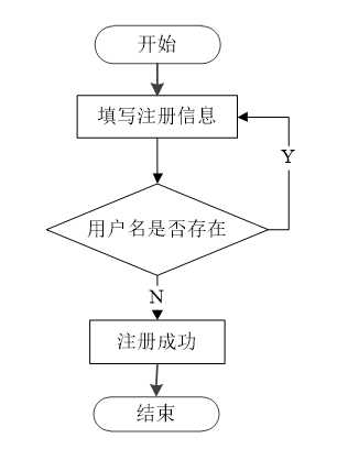 计算机毕业设计—041604 SSM物流信息系统（源码免费领）JAVA、Python、PHP、c#、node.js、APP、小程序