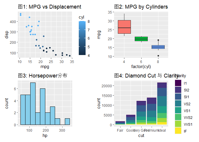 Patchwork Graph Gnuplot 如何使用 patchwork 包_patchwork包安装-CSDN博客