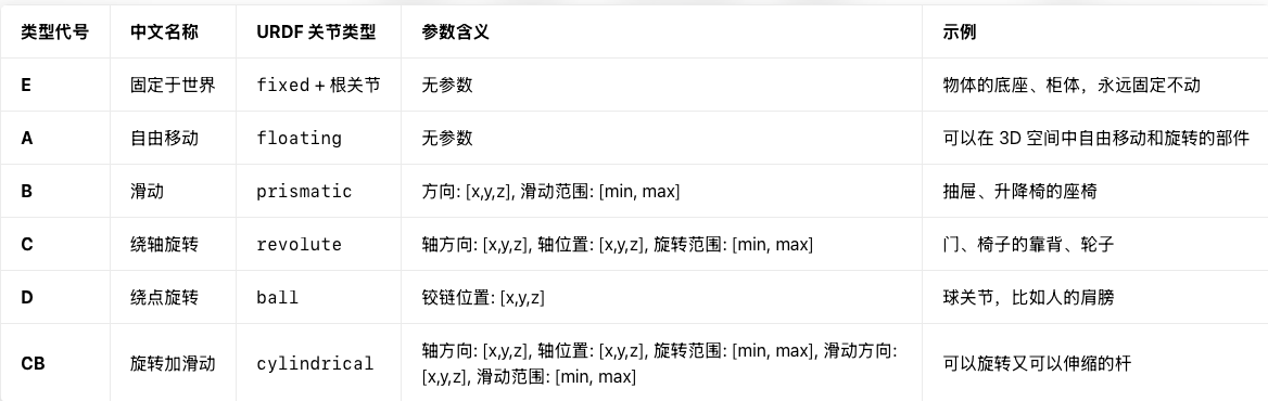 这里是引用