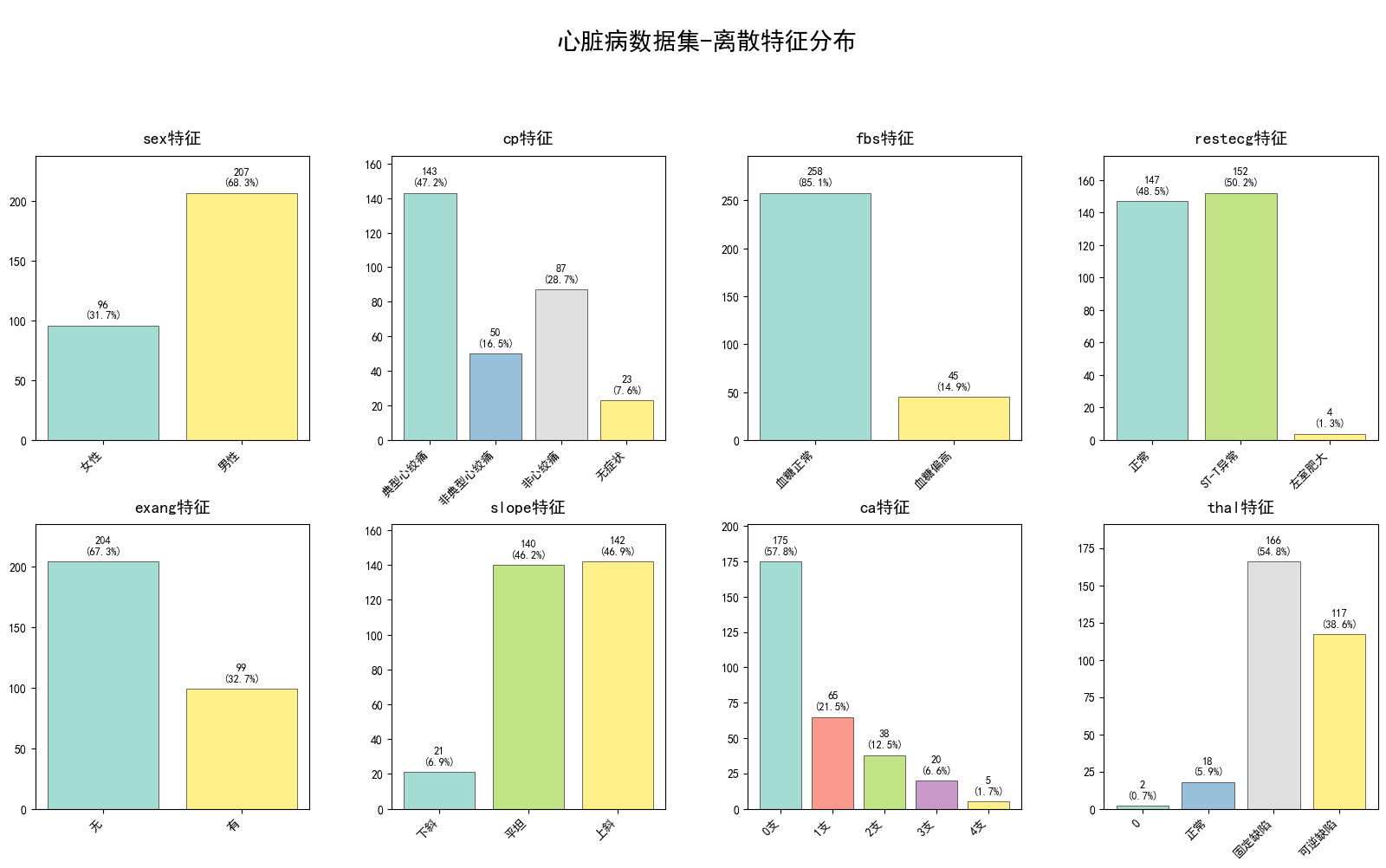 Day 9 Python Study-CSDN博客