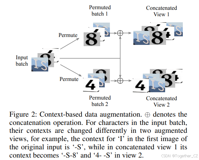 ConCLR：Context-based Contrastive Learning for Scene Text Recognition ...