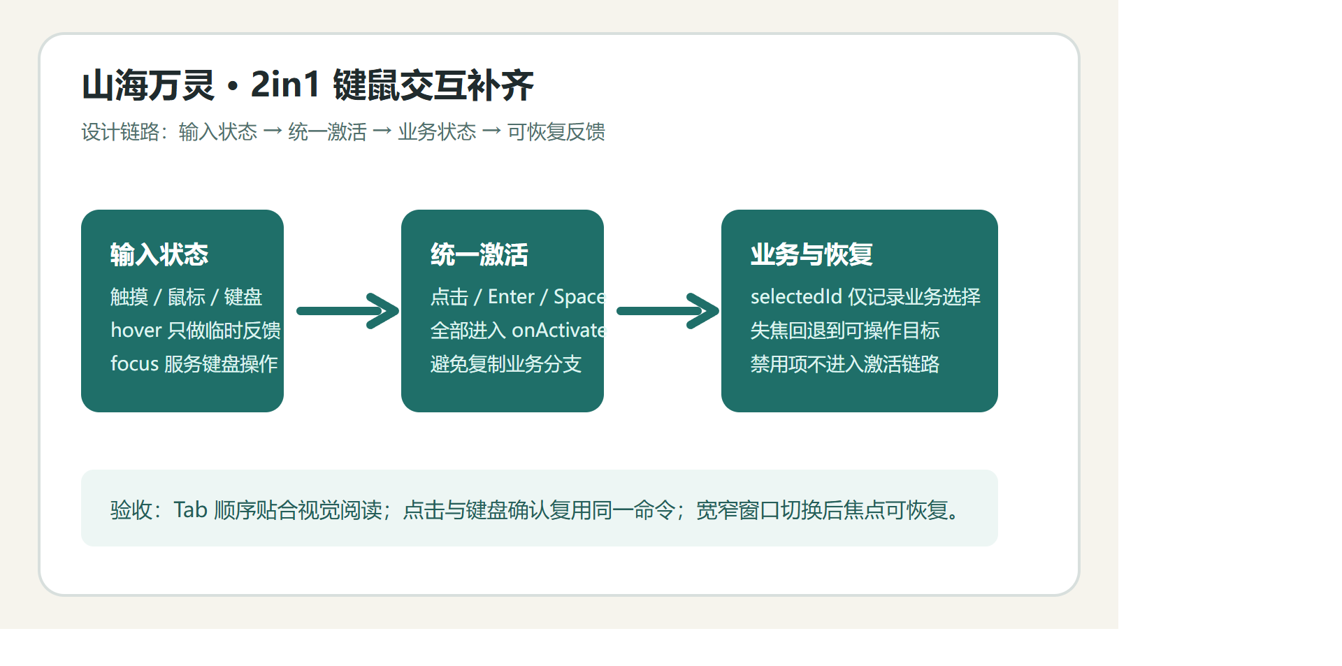 山海万灵 2in1 键鼠交互补齐设计链路