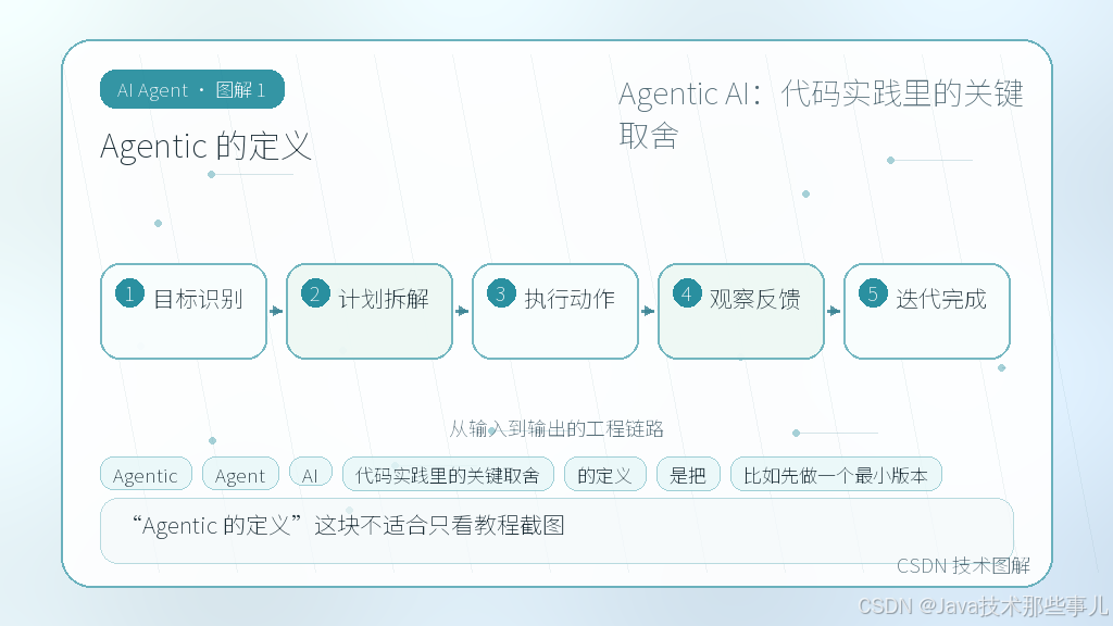 文章插图 1