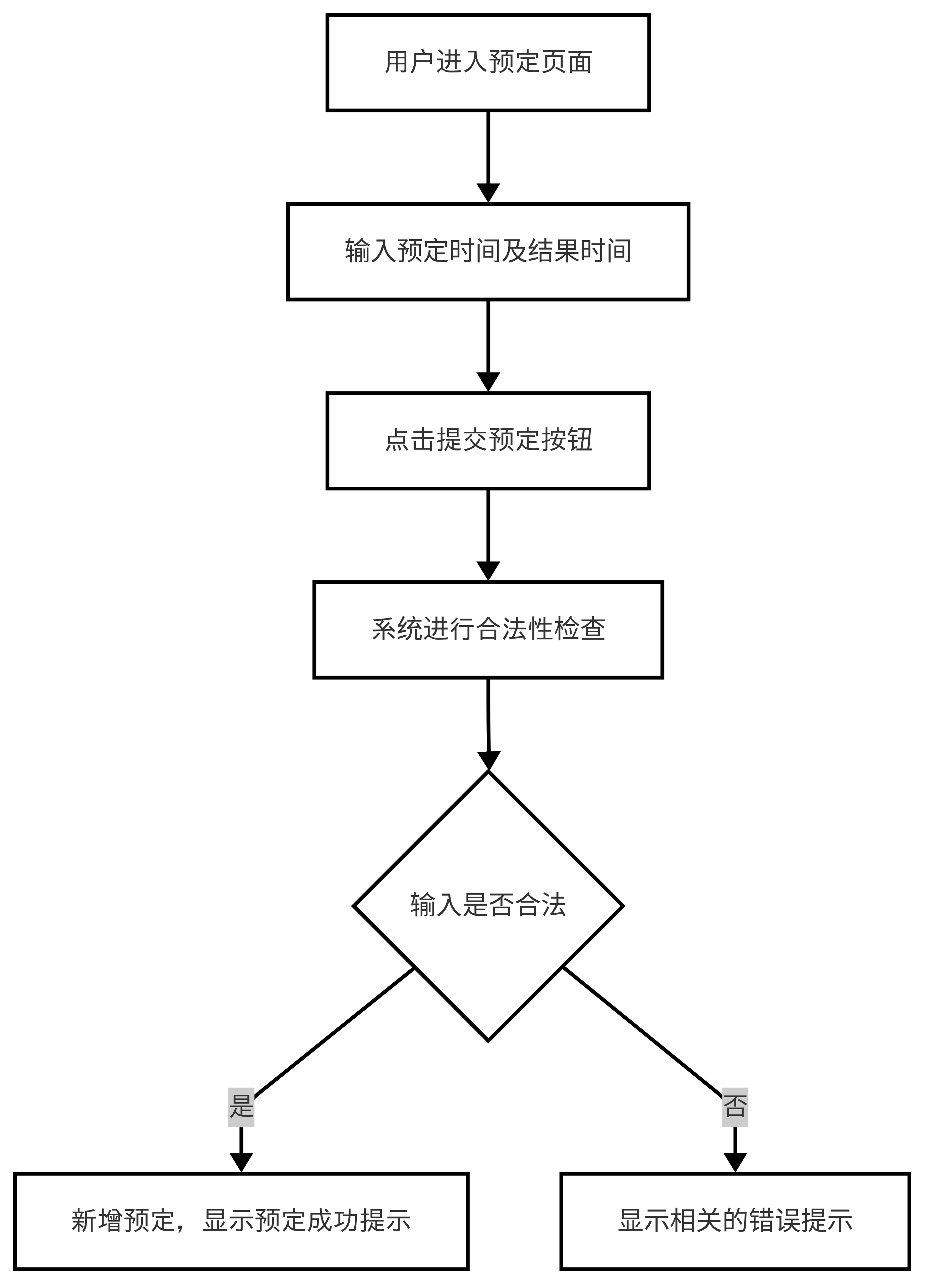 图20