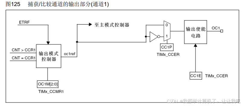 【STM32】江科大STM32小白养成记