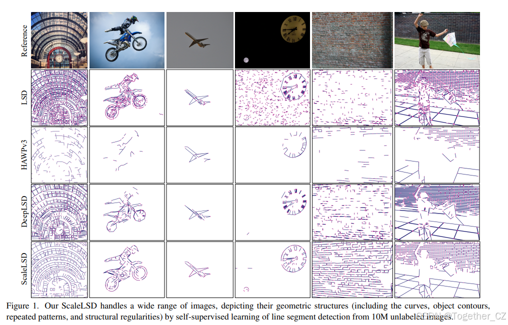 ScaleLSD: Scalable Deep Line Segment Detection Streamlined——高效可扩展的深度线段 ...