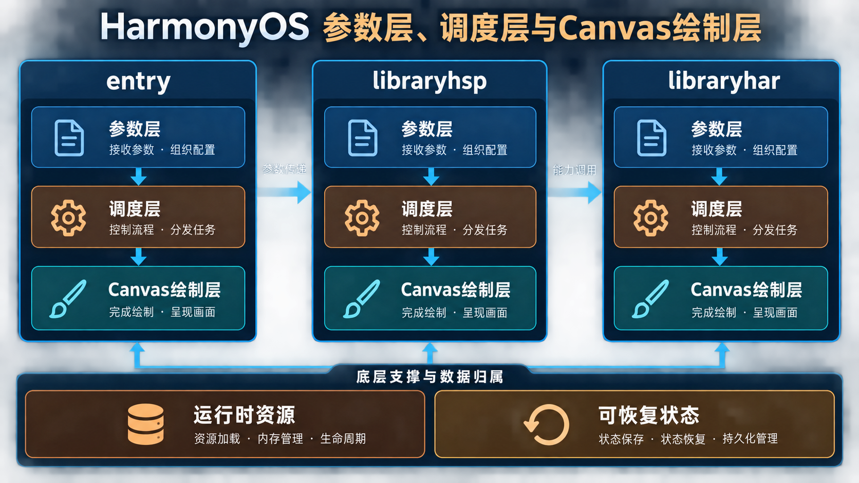 第60篇结构图