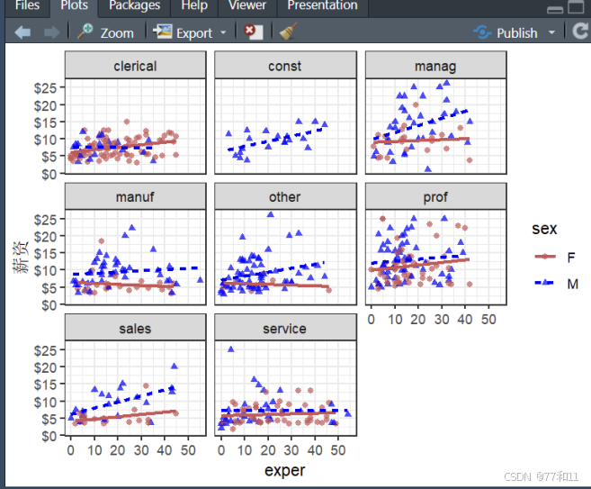 python的ggplot库实例 python ggplot-csdn博客... ggplot画图初级_ggplot怎么用-CSDN博客
