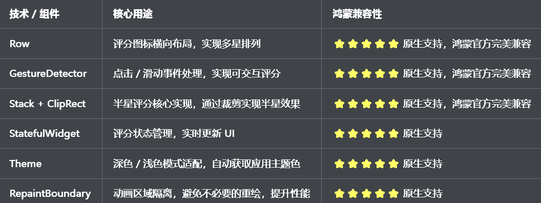 兼容清单