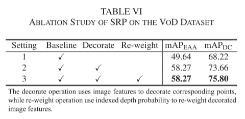 SGDet3D: Semantics and Geometry Fusion for 3D Object Detection Using 4D Radar and Camera