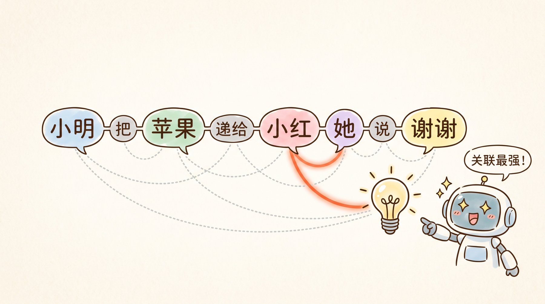 注意力机制
