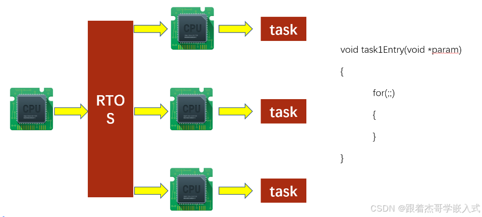 单片机进阶_day3_RTOS(实时操作系统)_单片机实时操作系统-CSDN博客