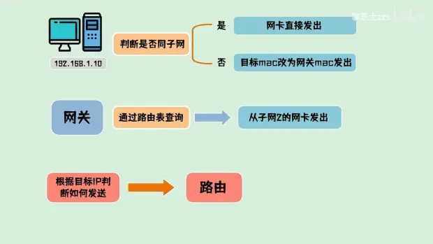 GoWeb开发_go开发web项目