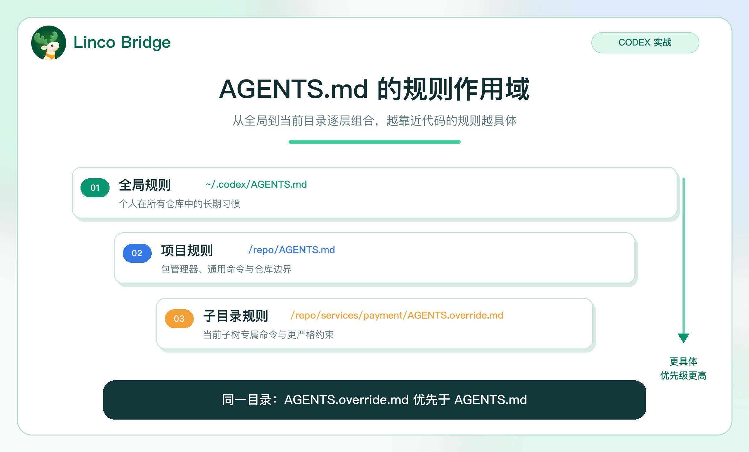 外链图片转存失败,源站可能有防盗链机制,建议将图片保存下来直接上传