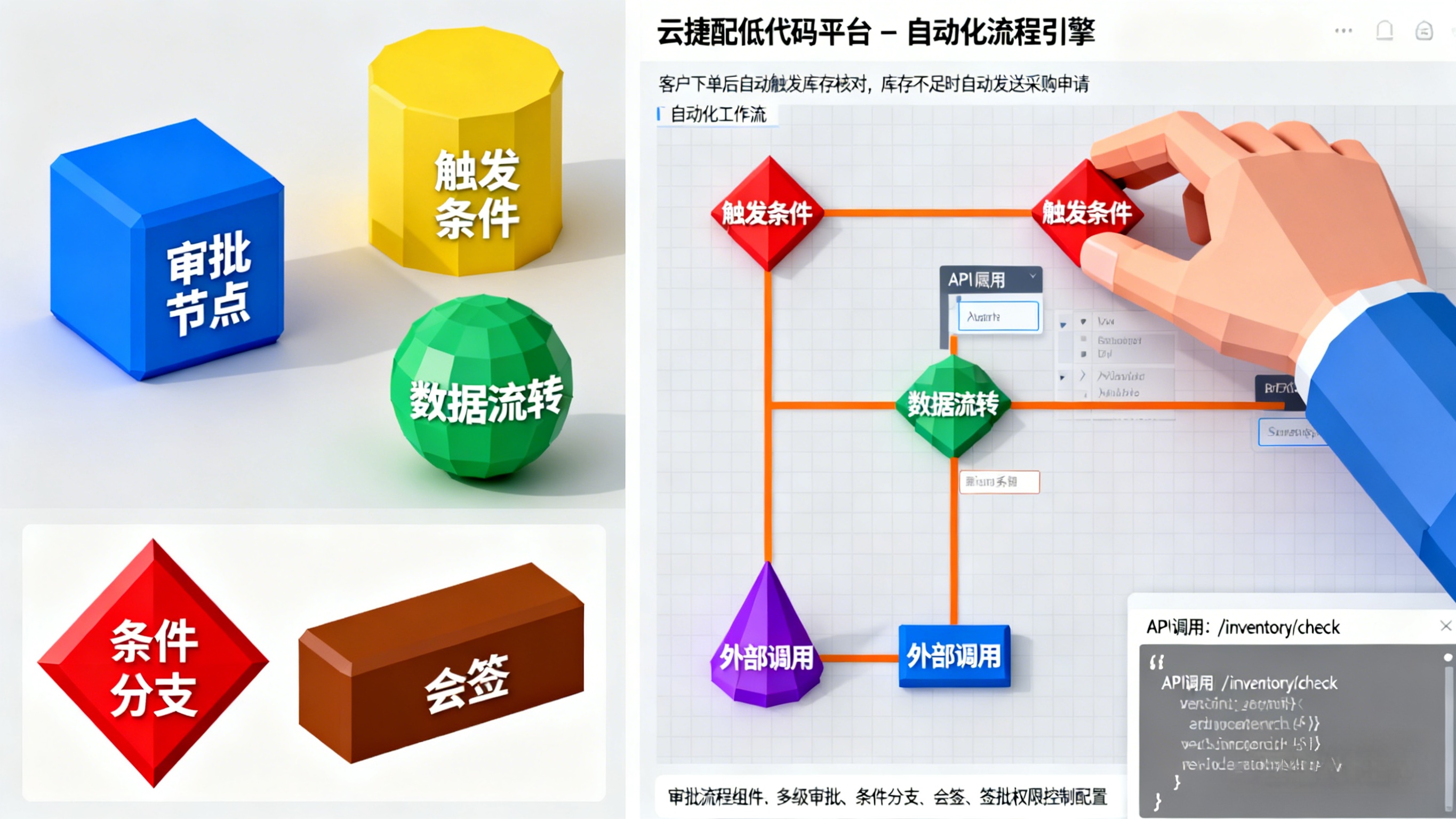 云捷配低代码平台