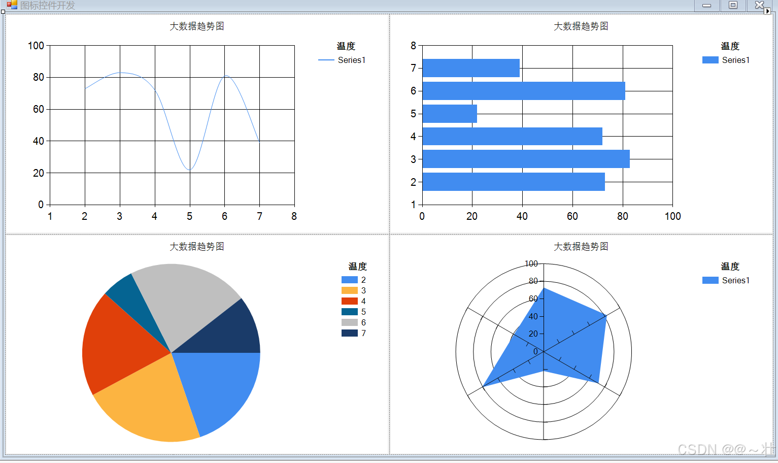 VS_chart图表控件学习笔记_vs chart控件-CSDN博客