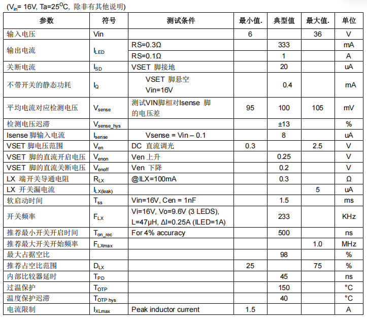 带内置开关的1A LED 驱动电路ME2215-CSDN博客