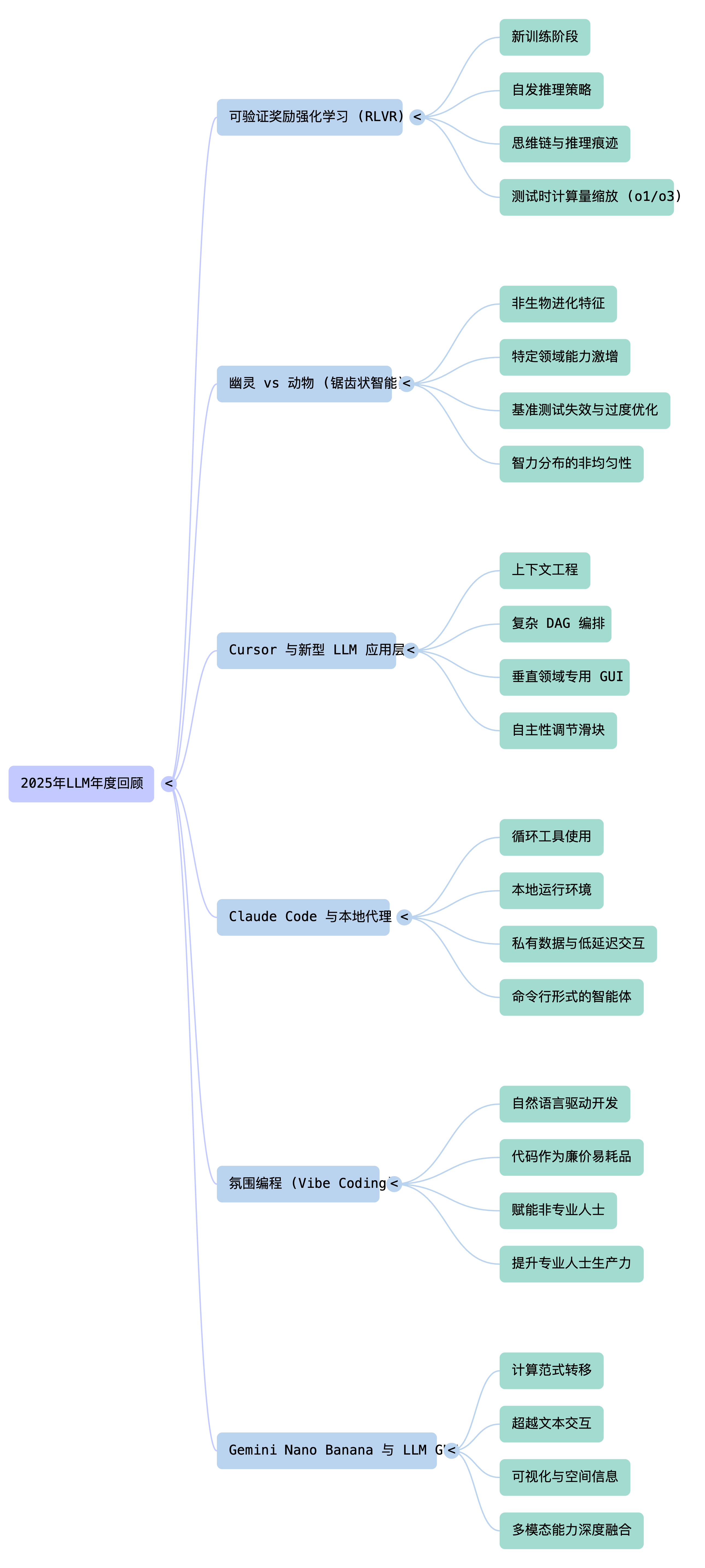 Andrej Karpathy 2025年度回顾_2025 llm year in review pdf-CSDN博客